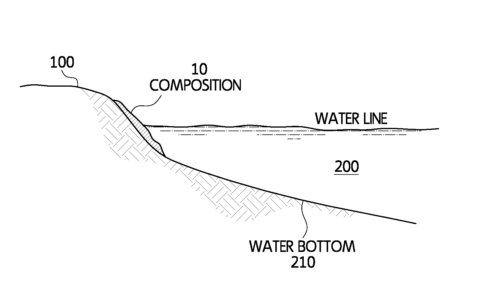 Lighweight Concrete Composition for Soil Stabilization, Especially in Shoreline and Waterbottom Areas