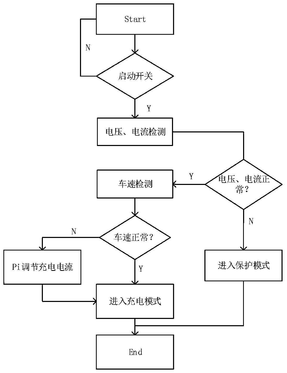 Adaptive charging controller of bodybuilding riding vehicle