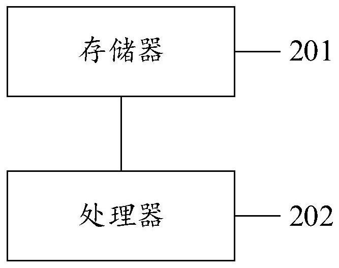 Data enhancement method, system and equipment and computer readable storage medium