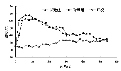 Microbial agent and preparation method as well as application thereof