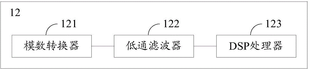 External noise reduction device for mobile terminal and noise reduction method of external noise reduction device