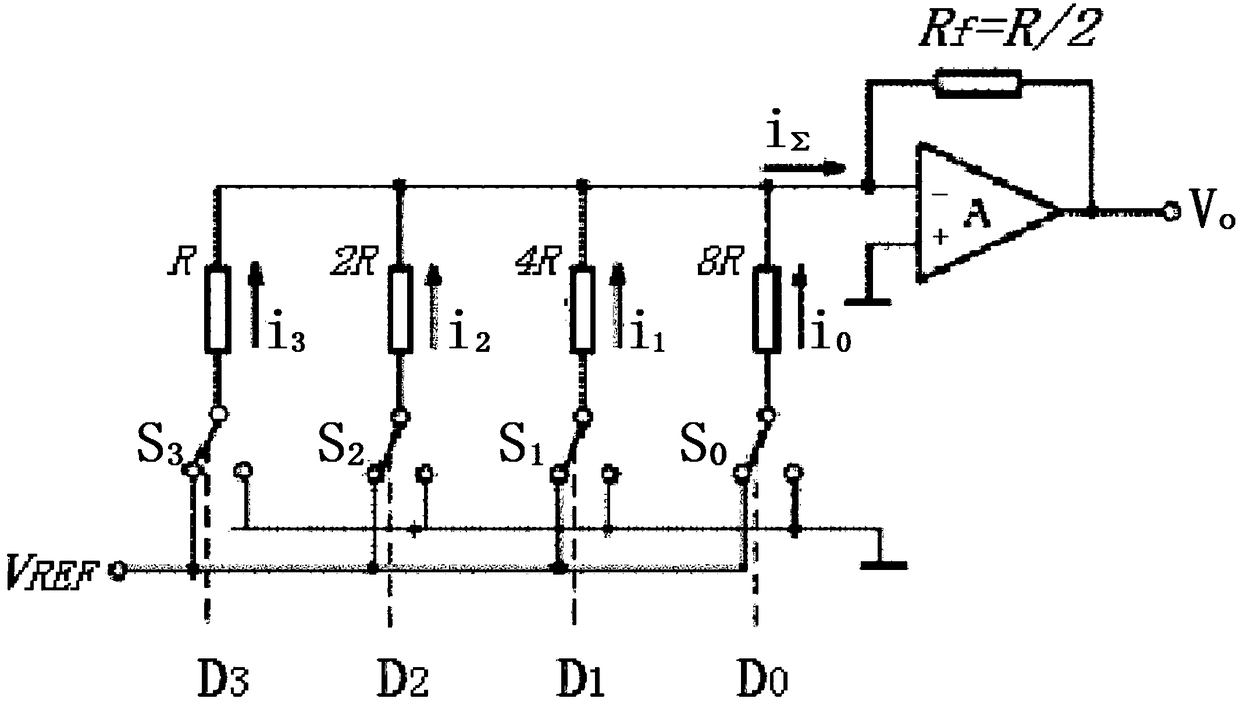 Multi-channel single-choice D/A converter