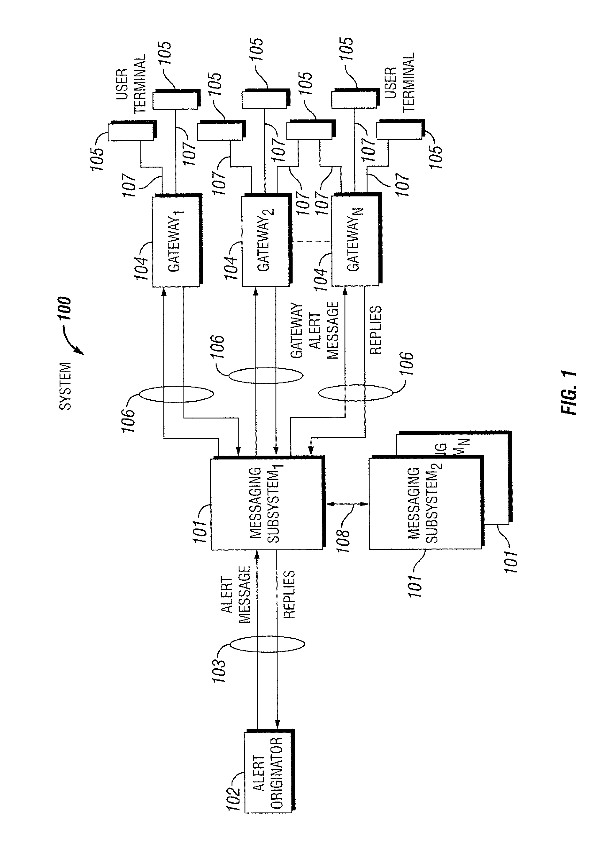 Systems and methods for messaging to multiple gateways