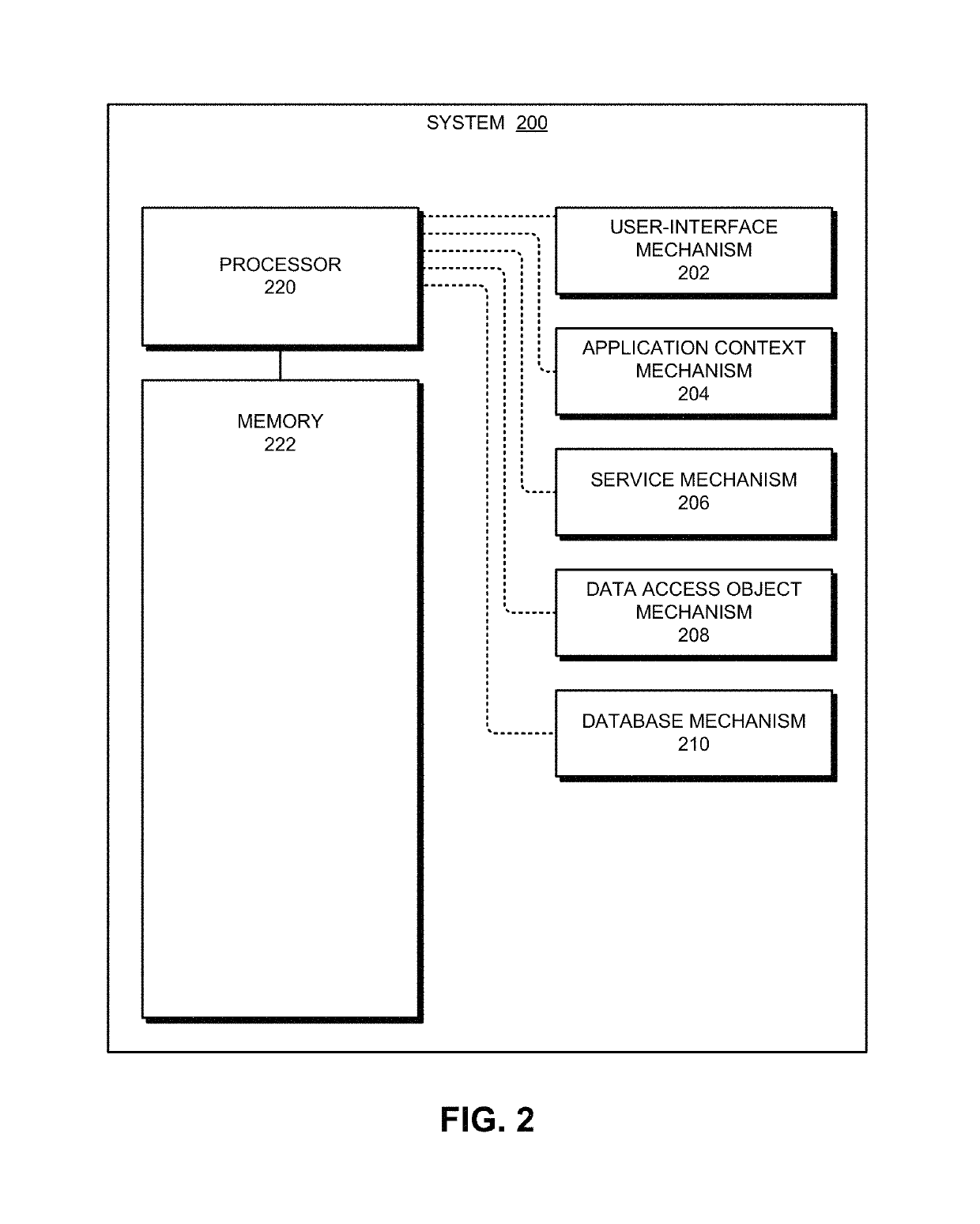 System for supporting a multi-tenant data architecture
