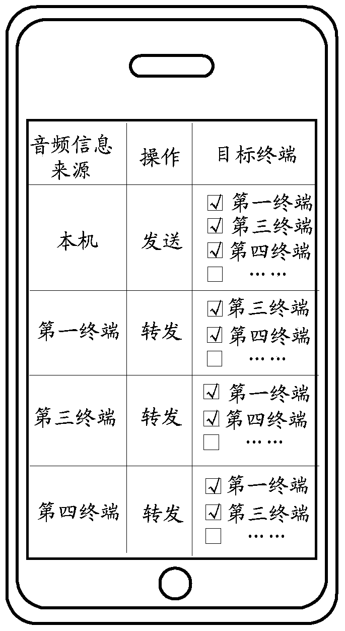 A call control method, device, and system