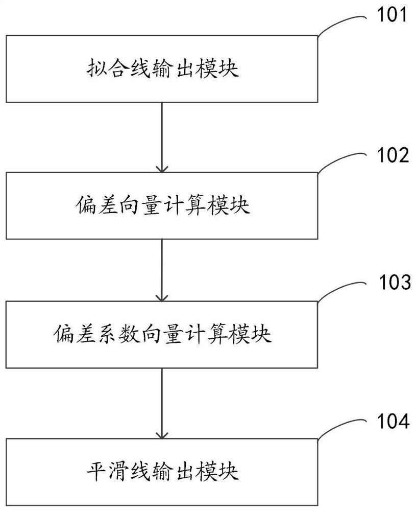 Smooth connection method and device among multiple lines among multiple road segments of crowdsourcing data