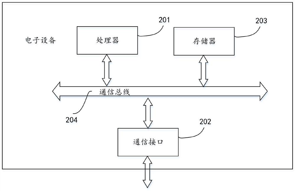 Smooth connection method and device among multiple lines among multiple road segments of crowdsourcing data