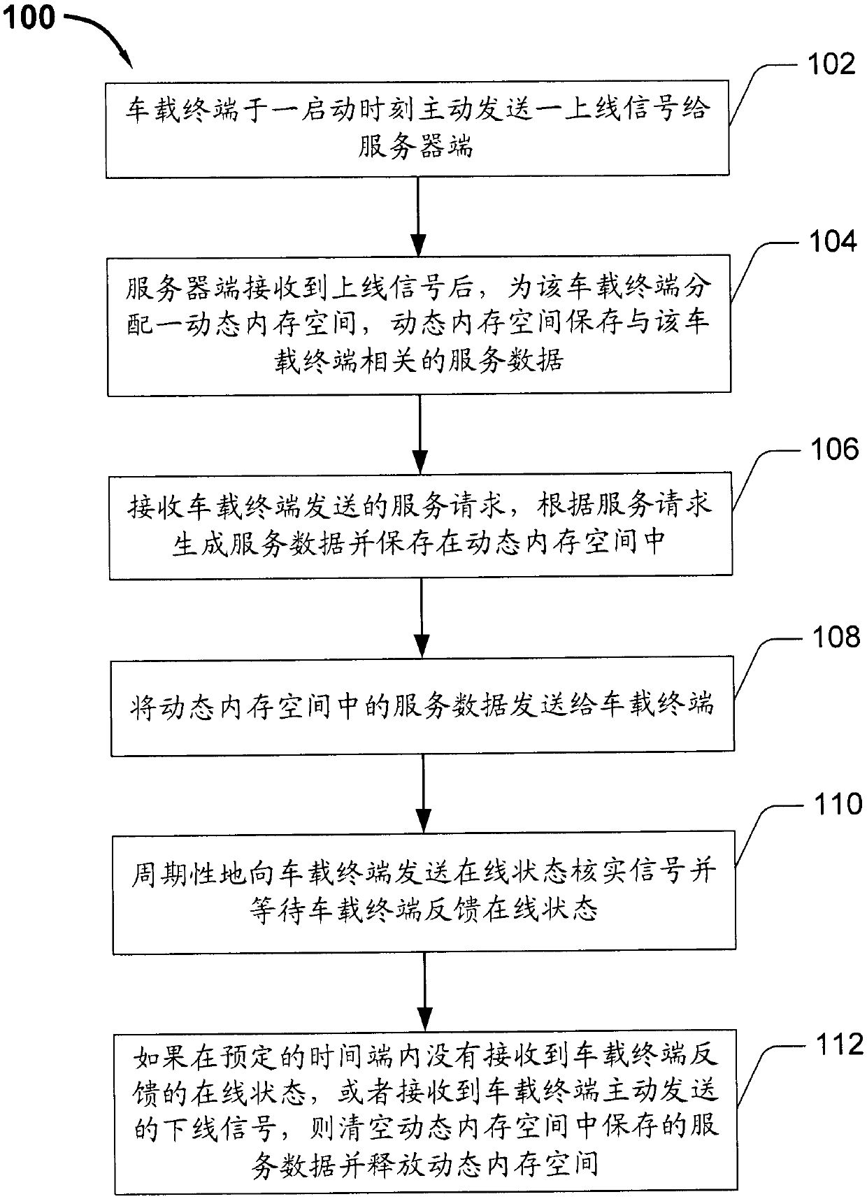 Online status detection method and system of vehicle terminal