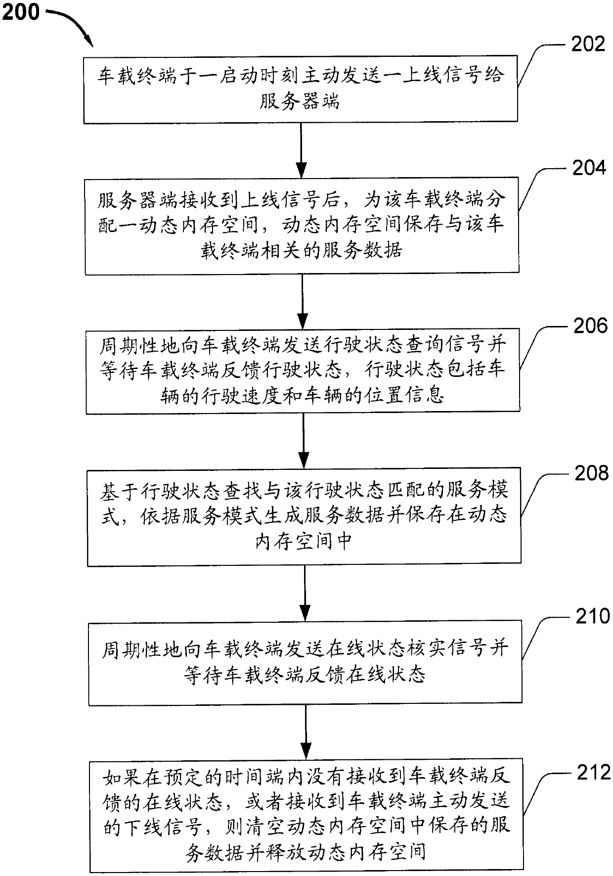 Online status detection method and system of vehicle terminal