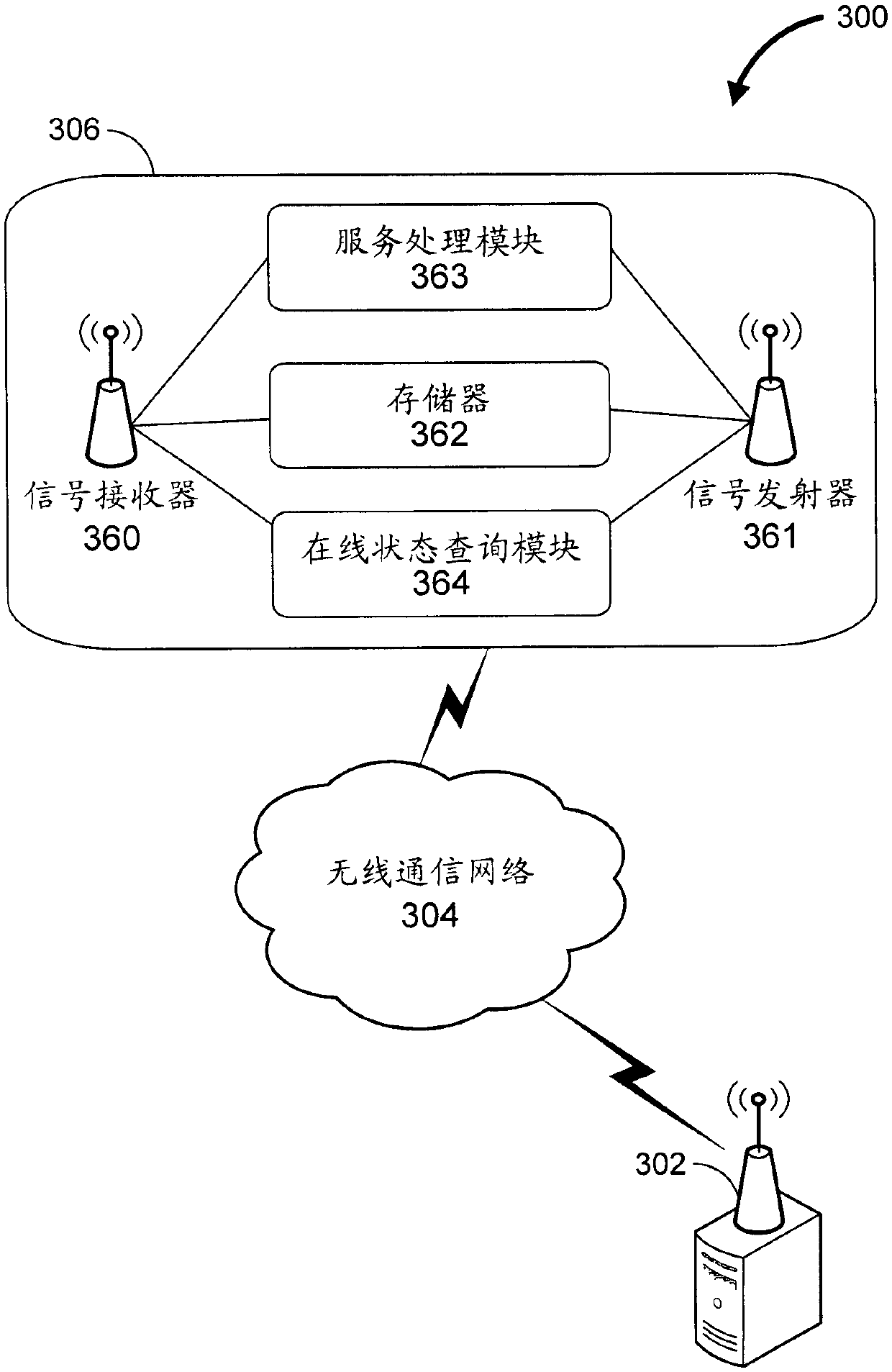 Online status detection method and system of vehicle terminal