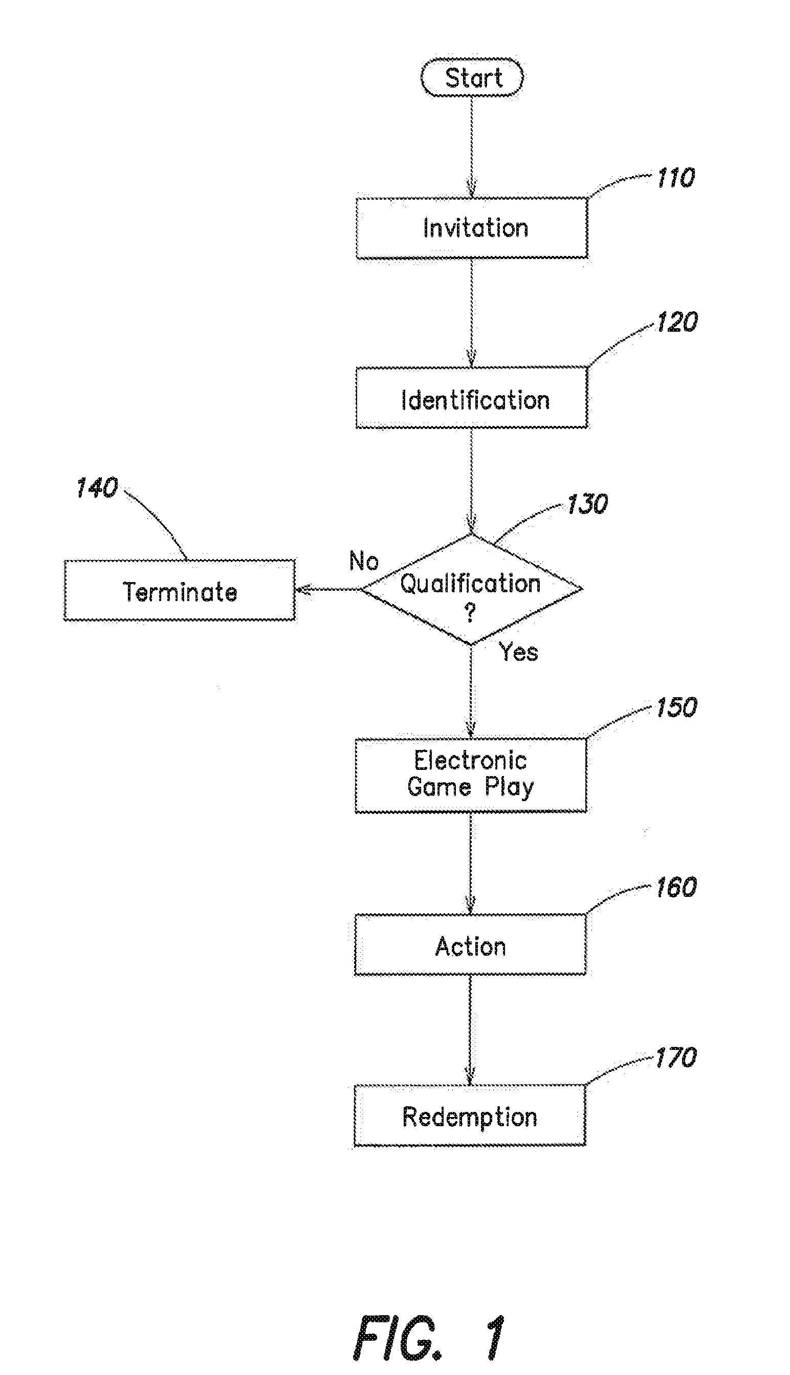 Method and Apparatus for Providing Player Incentives