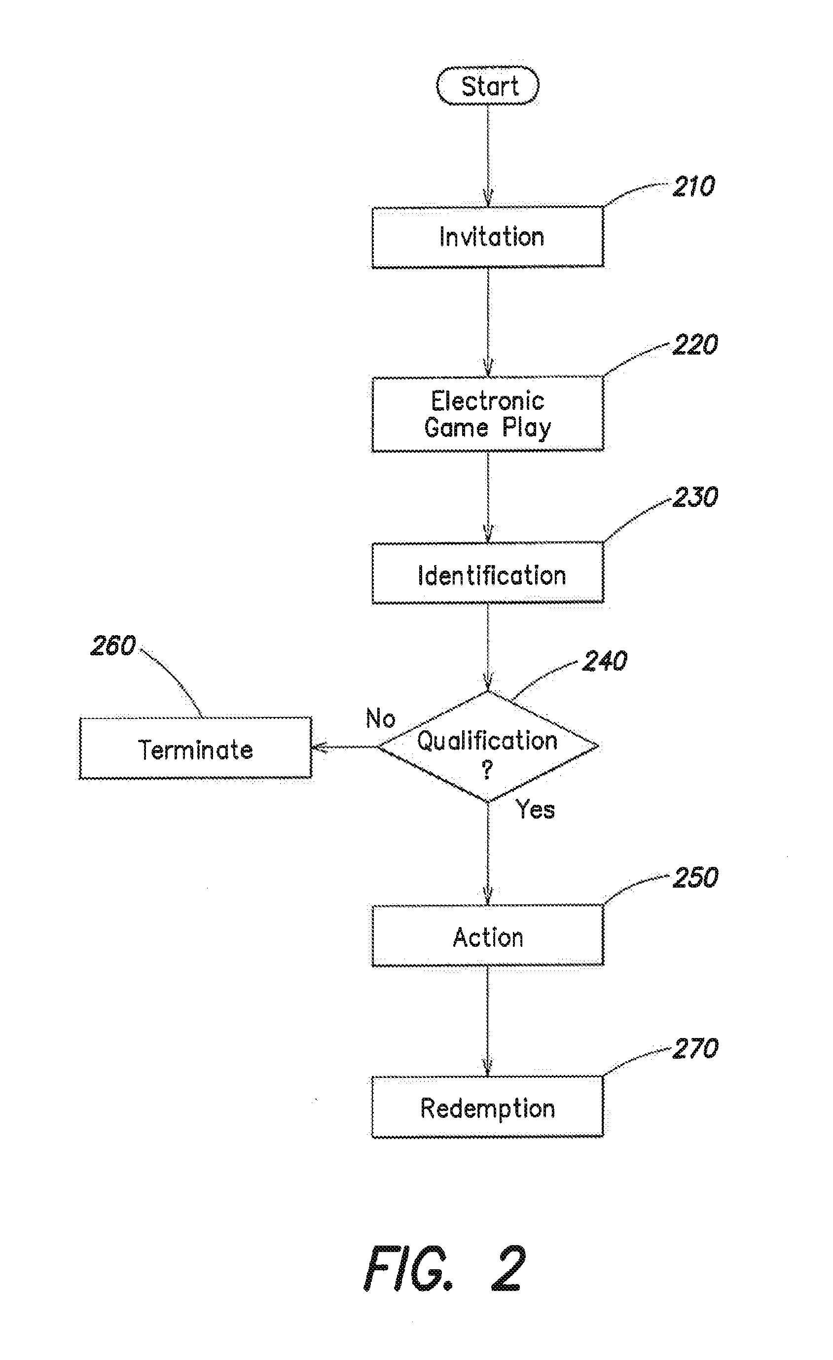 Method and Apparatus for Providing Player Incentives