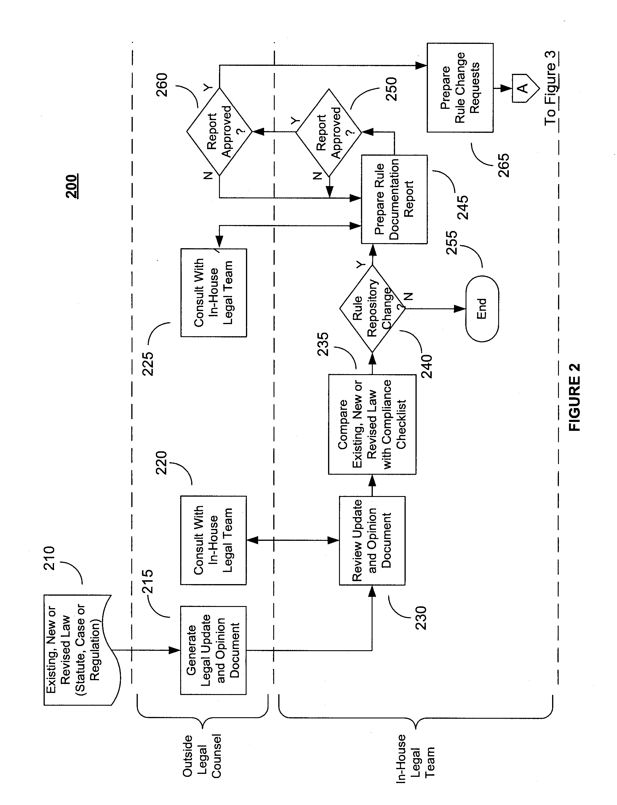 System and Method for Regulatory Rules Repository Generation and Maintenance