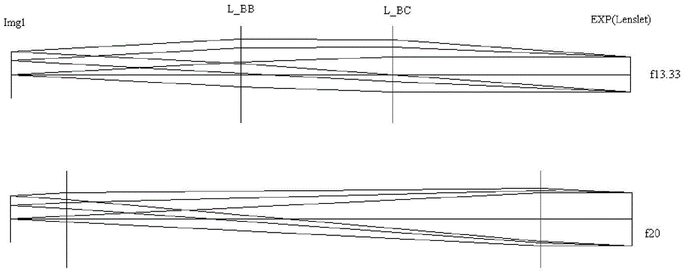 Hartmann sensor zooming collimation lens matched with pupils