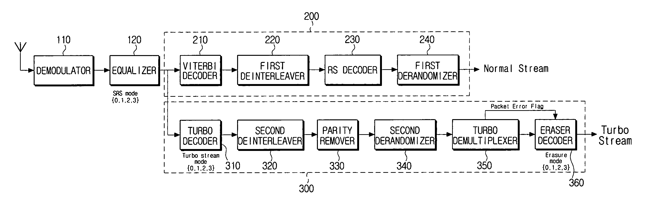 Digital broadcasting receiving system and method
