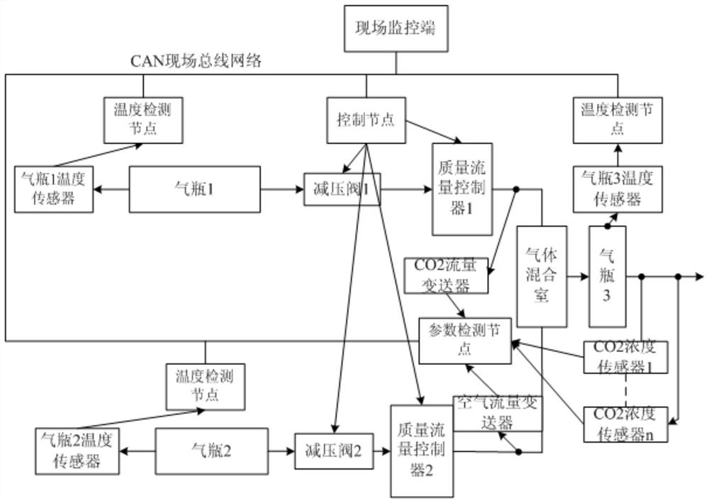 Intelligent material mixing system