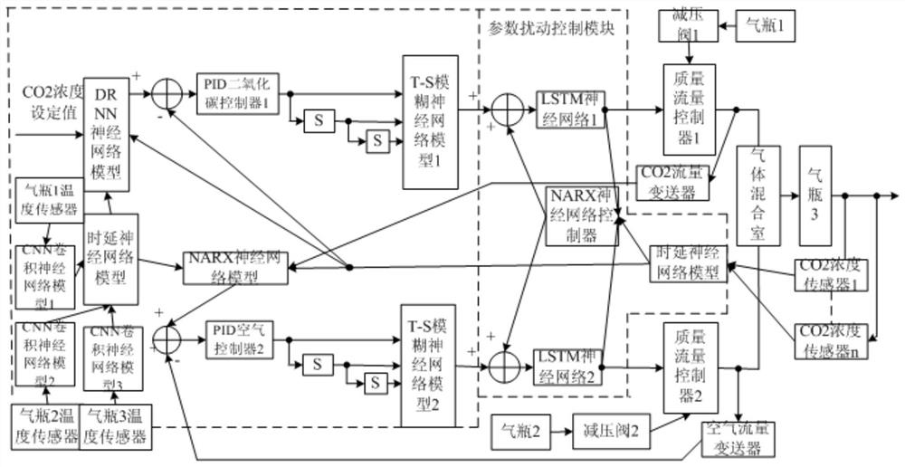 Intelligent material mixing system