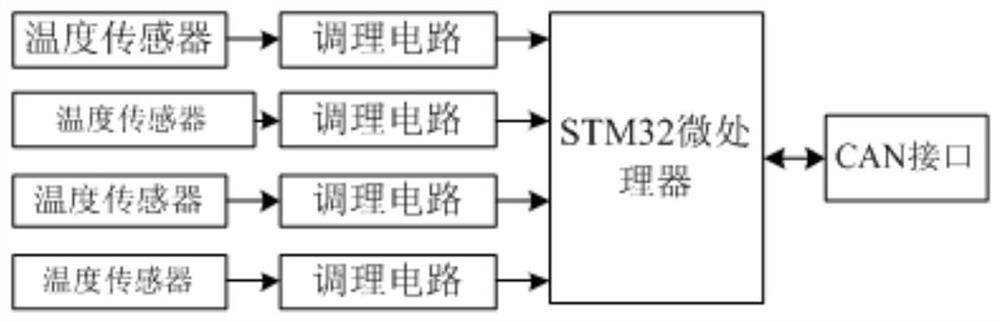 Intelligent material mixing system