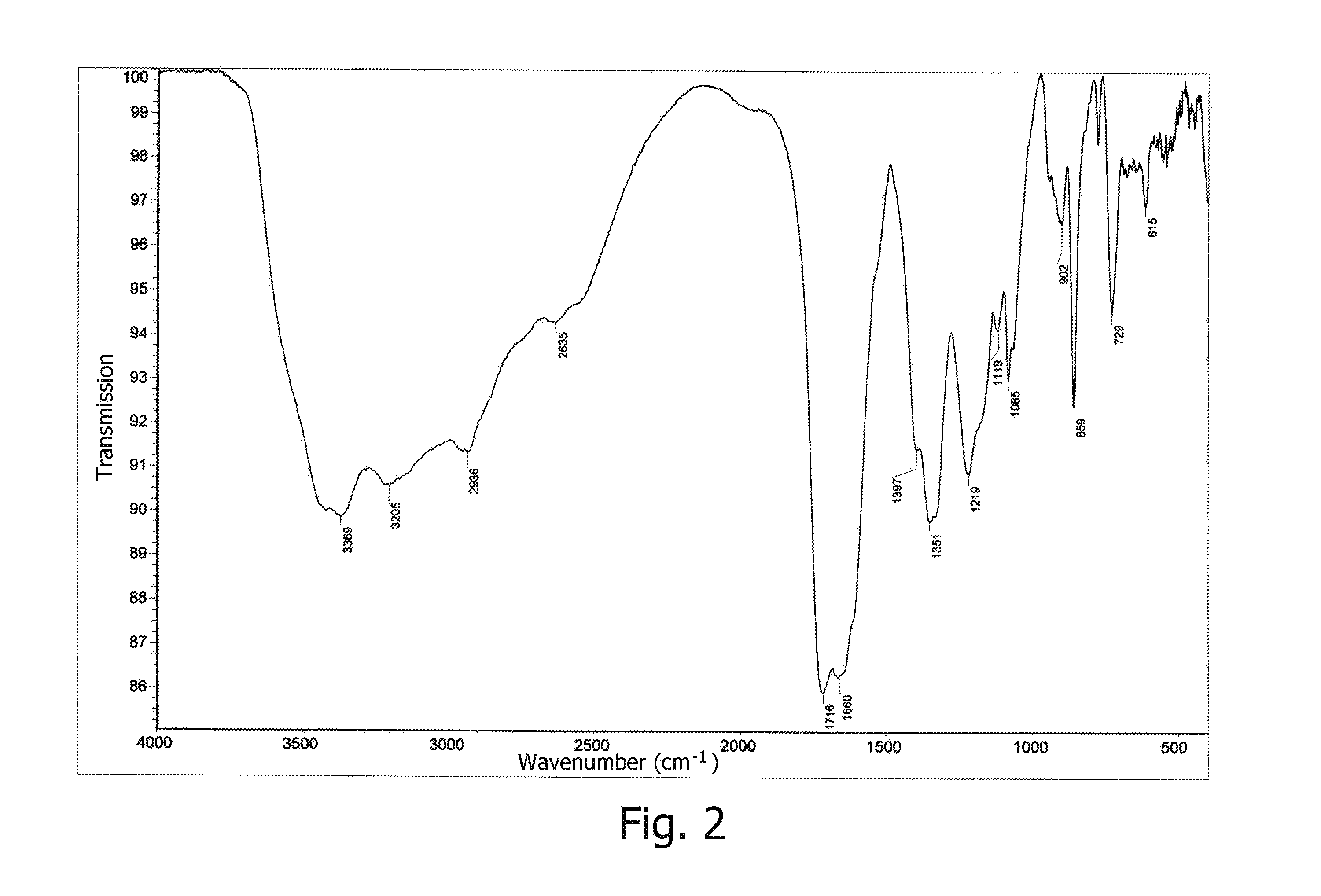 Complex compounds of germanium, methods for producing same, and drugs