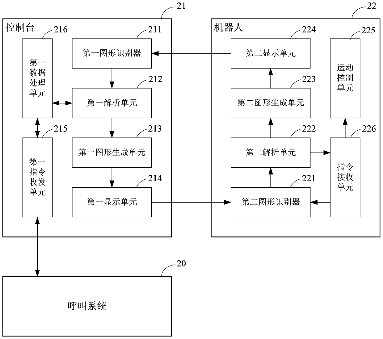 Graphic communication dispatching method and system for robot