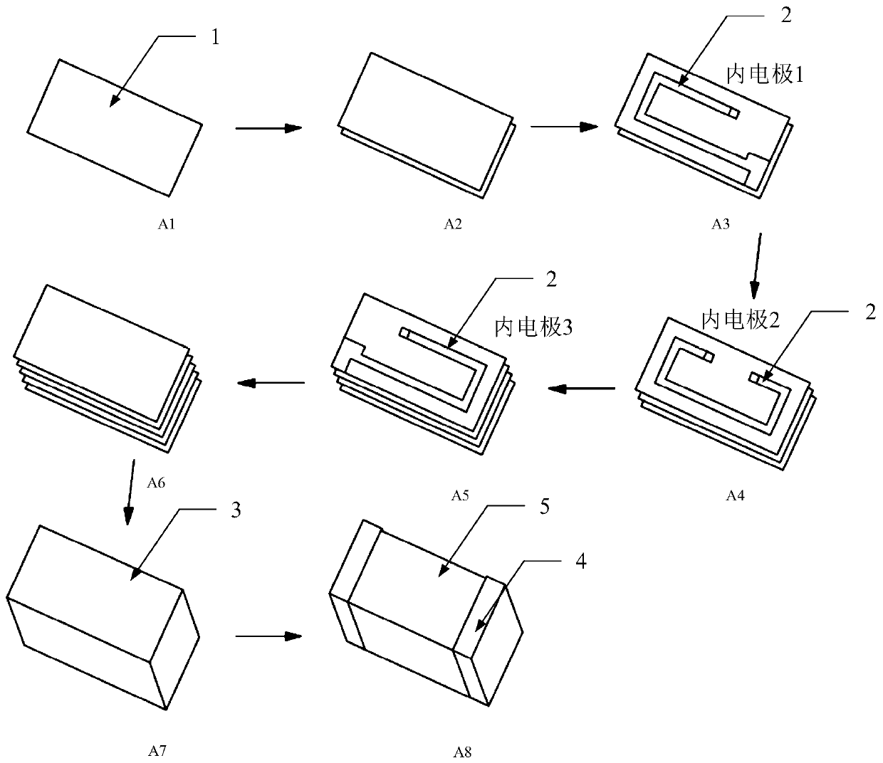 A kind of preparation method of laminated inductor and laminated inductor