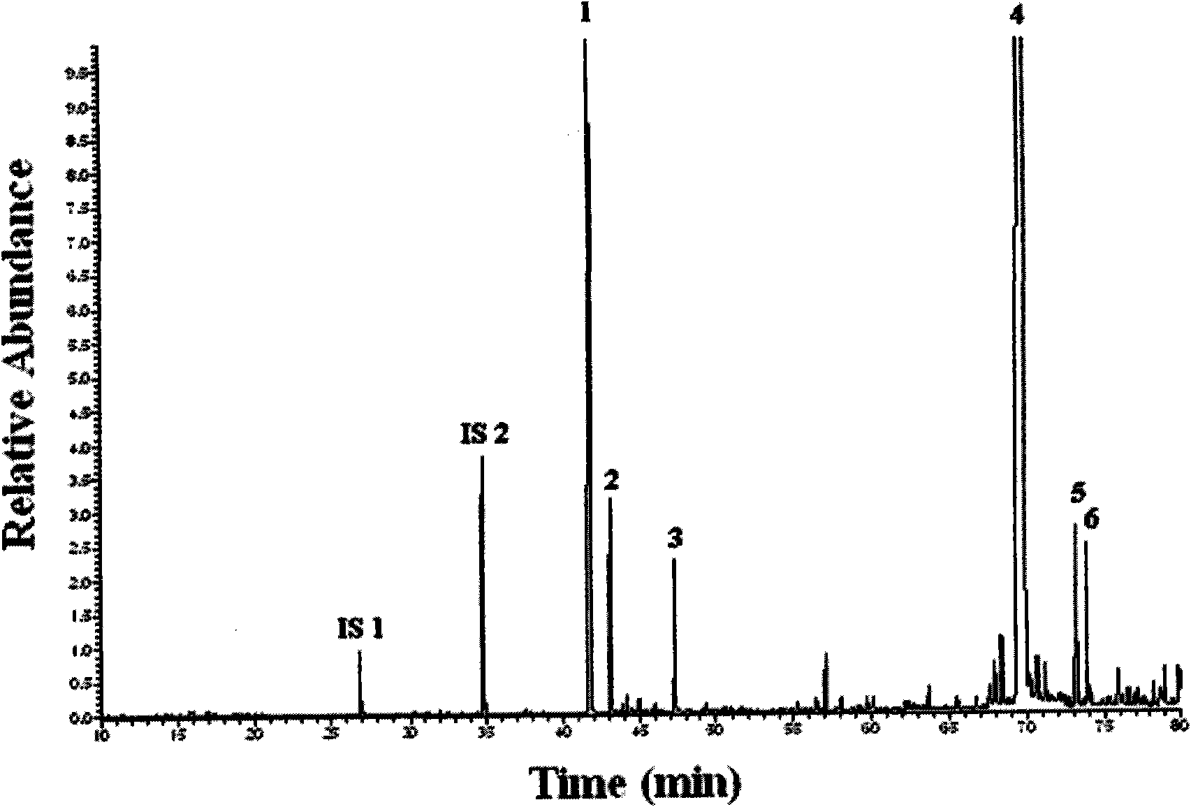 Method for separating and analyzing volatile and semi-volatile flavor components in tobacco by using liquid chromatography-gas chromatography/mass spectrometry technology