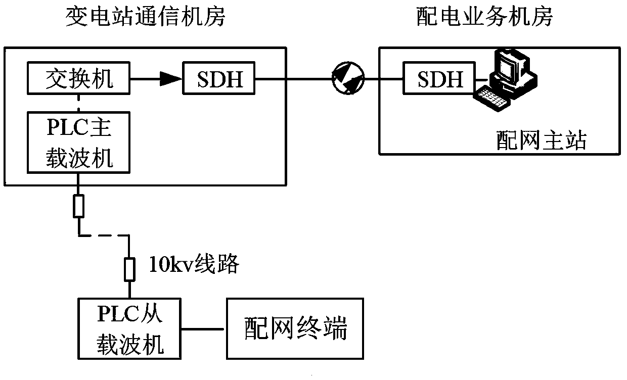 Noise suppression transmission method for medium voltage power line ofdm communication system