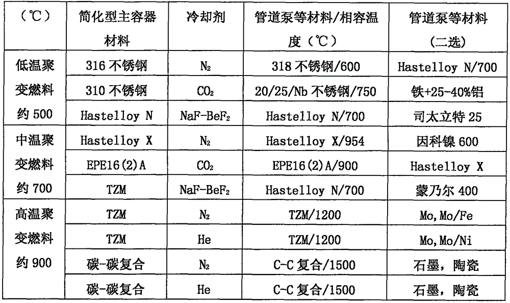 Thermal resonance fusion reactor