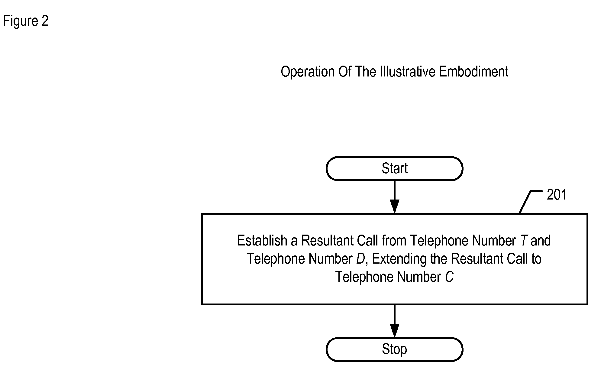 Private-branch exchange that provides incoming calling extended to an off-premises terminal in the presence of a third-party application