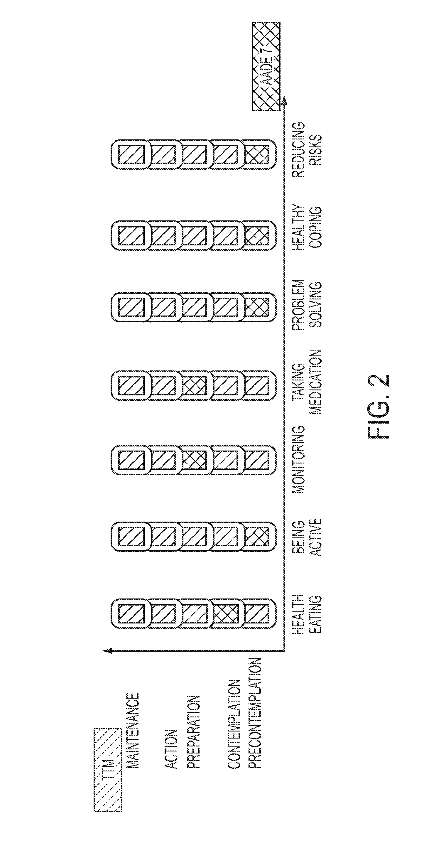 Dynamic and accretive composition of patient engagement instruments for personalized plan generation