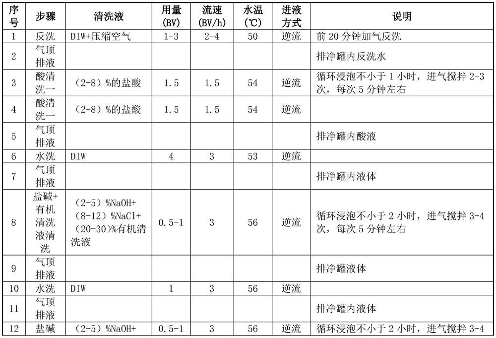 Industrial wastewater treatment method