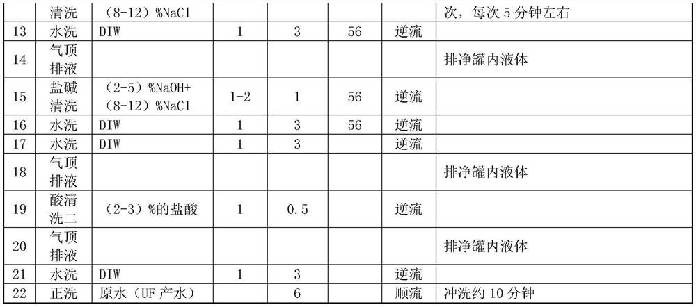 Industrial wastewater treatment method