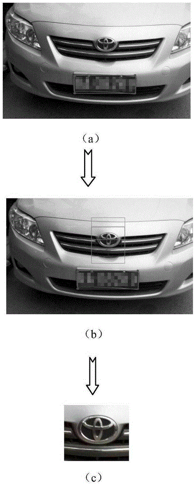 Convolutional neural network based vehicle logo identification method