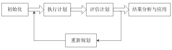 Traffic simulation method, related device, equipment and storage medium