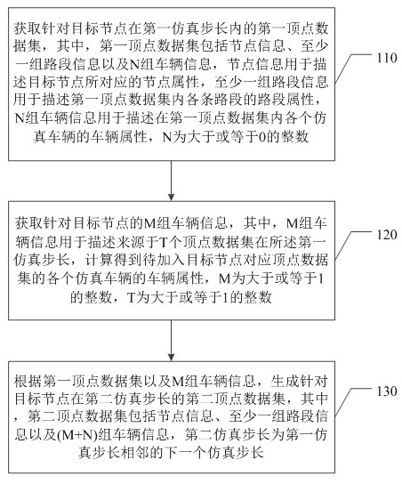 Traffic simulation method, related device, equipment and storage medium