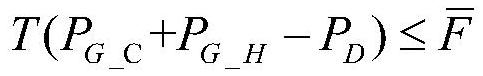 A Calculation Method of Dynamic Partition Electricity Price Based on Partition Cluster Analysis