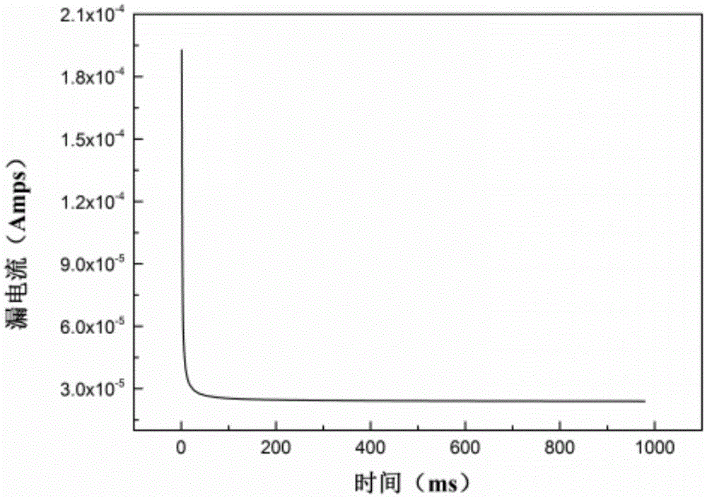 Preparation method of high-densification multiferroic (1-y)BiFeO[3-y]Bi[1-x]RxFeO3 composite ceramic