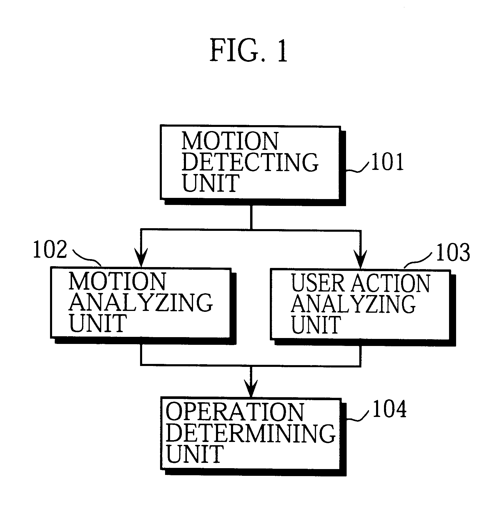 Operation indication outputting device for giving operation indication according to type of user's action