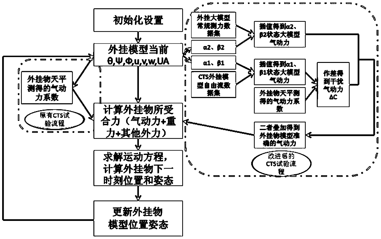 On-line test method of captured trajectory using high-precision aerodynamic model