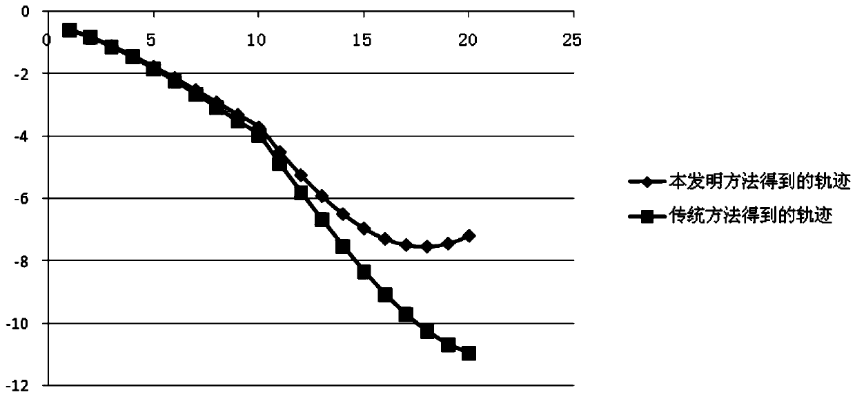 On-line test method of captured trajectory using high-precision aerodynamic model