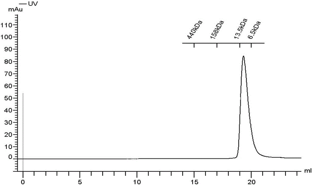 Recombinant buckwheat glutaredoxin as well as preparation method and application thereof