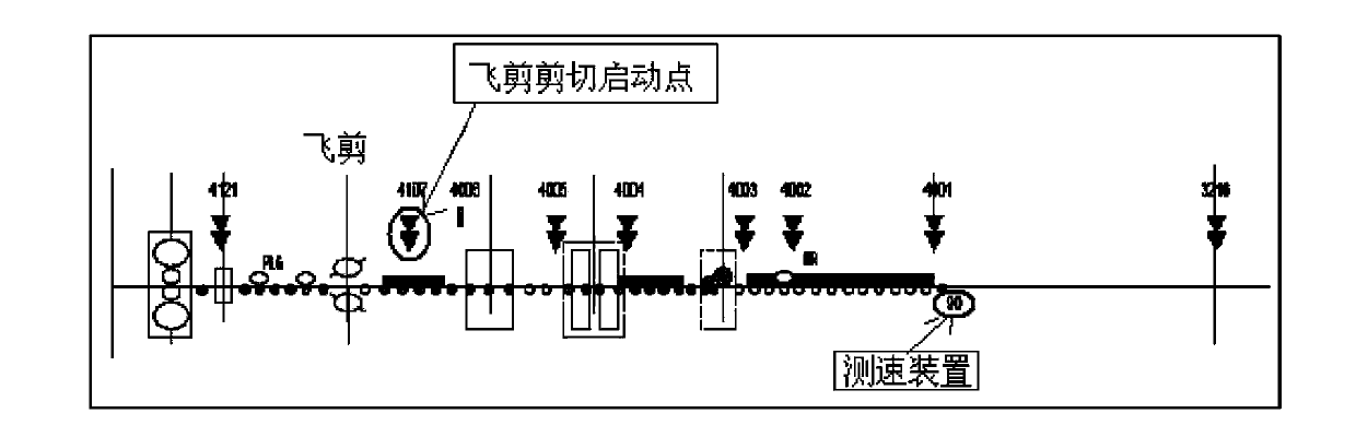 Method for controlling dynamic shearing of hot continuous rolling mill