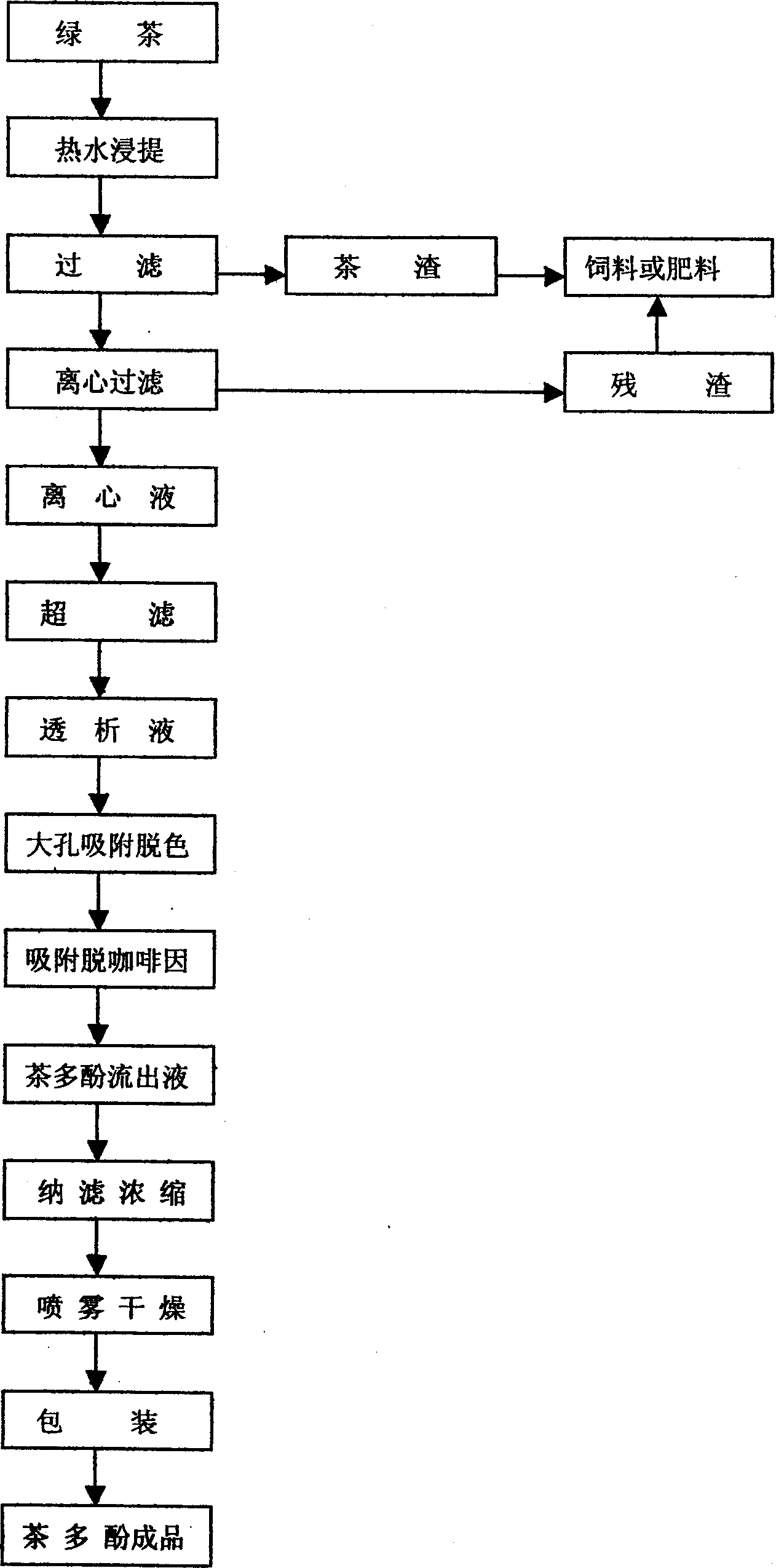 Method of preparing tea polyphenol by resin adsorption method