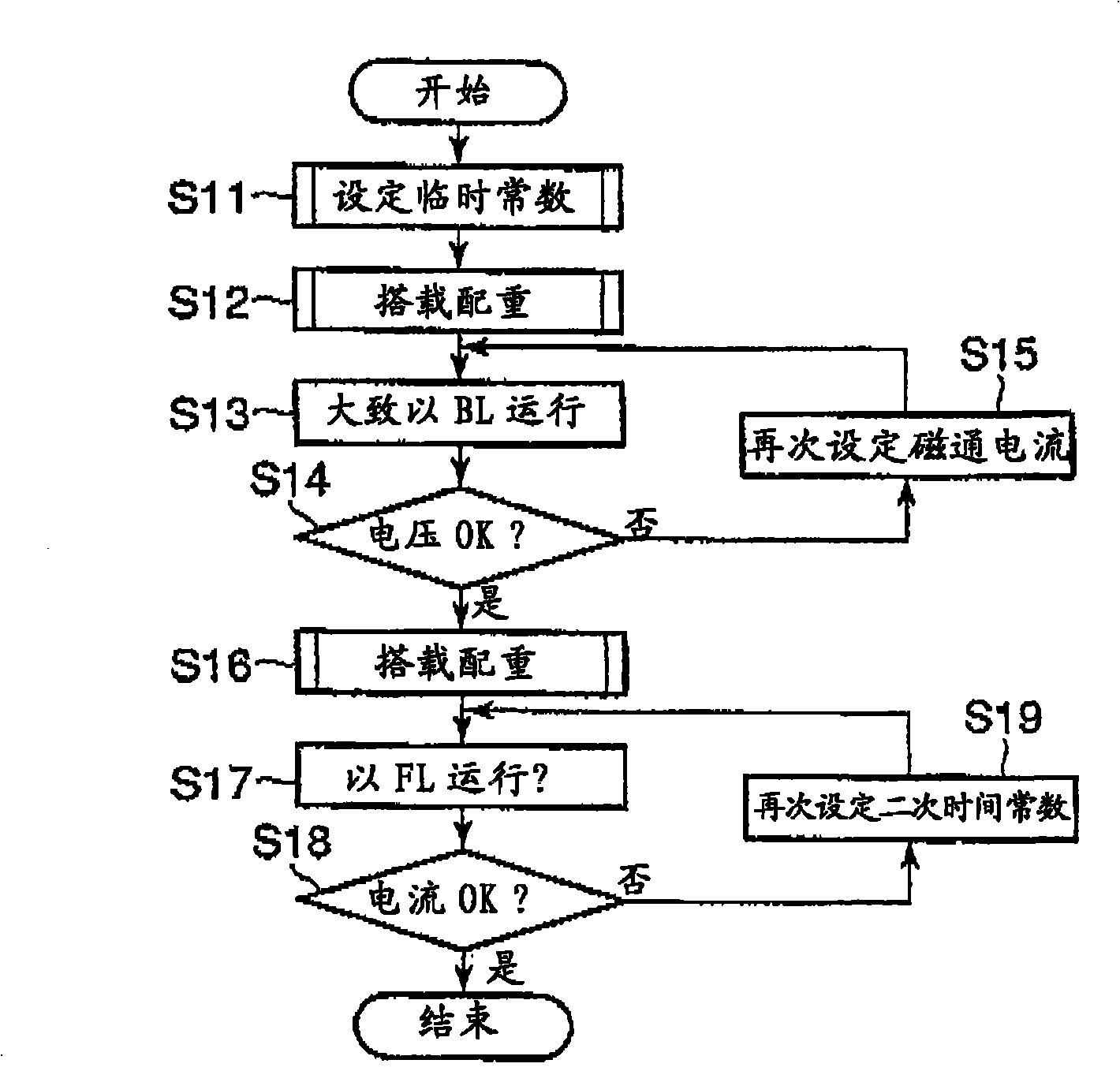 Motor control apparatus of elevator