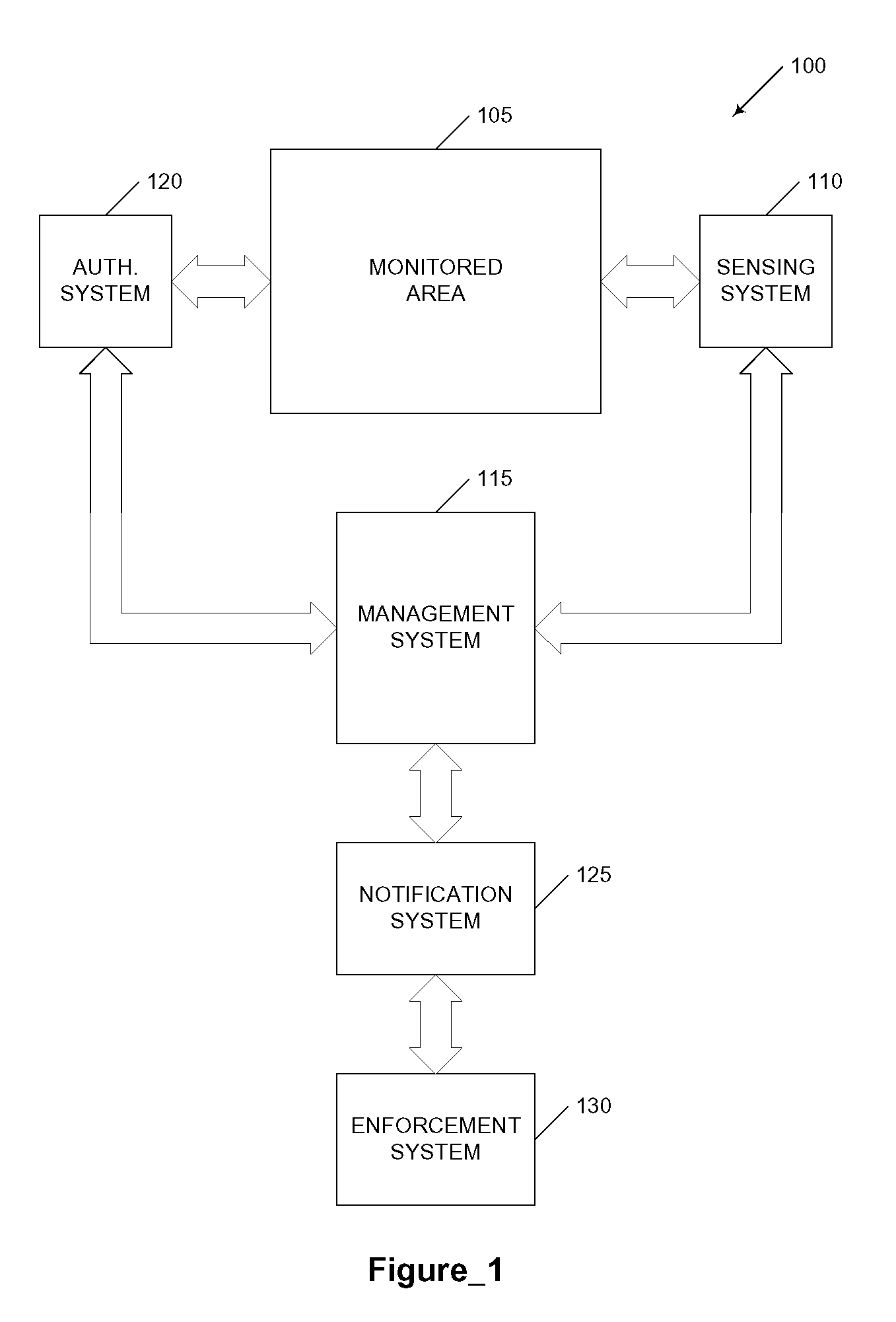 Automated parking lot system, method, and computer program product
