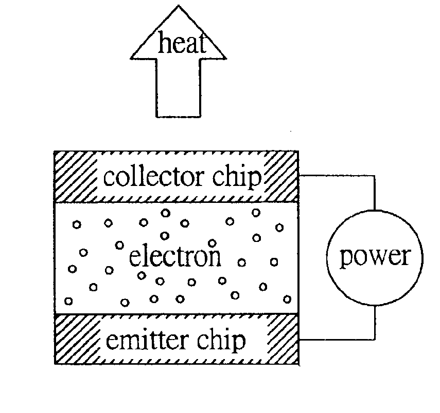 Micro cooling and power supply structure