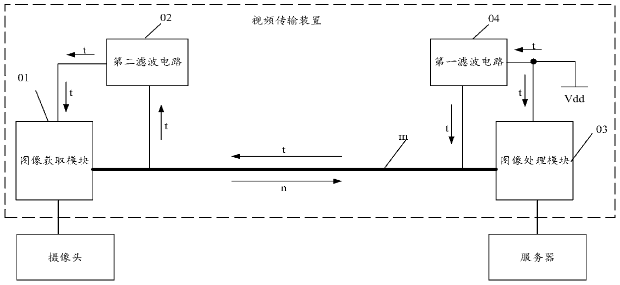 A video transmission device and a vehicle driving assistance system