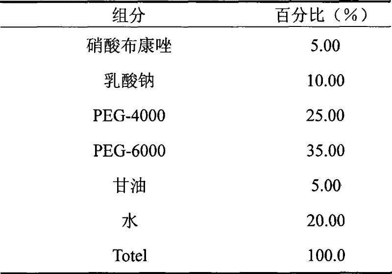 Antibacterial gynecology externally used pharmaceutical combination