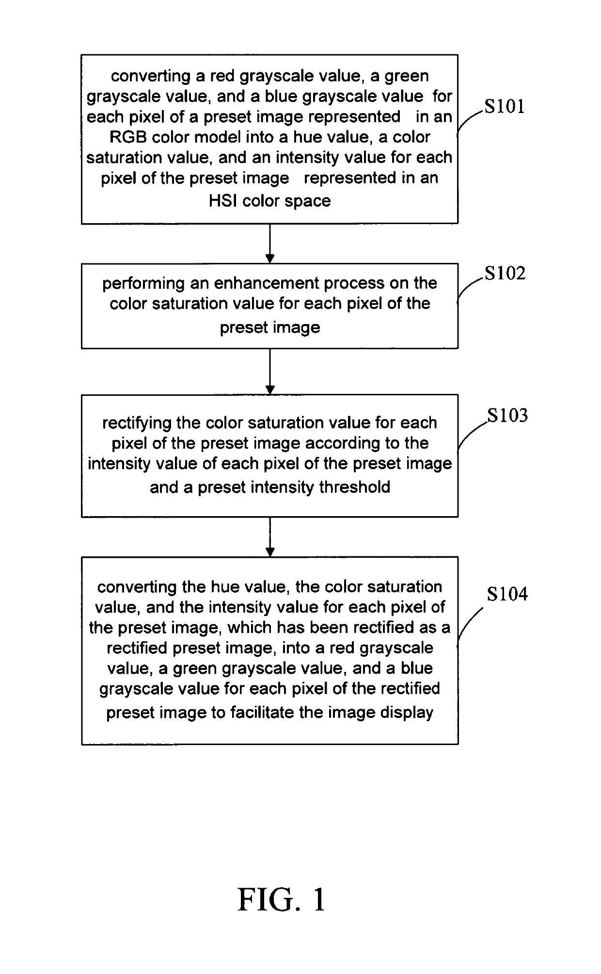 Image color enhancement method including conversions of color parameters of pixels