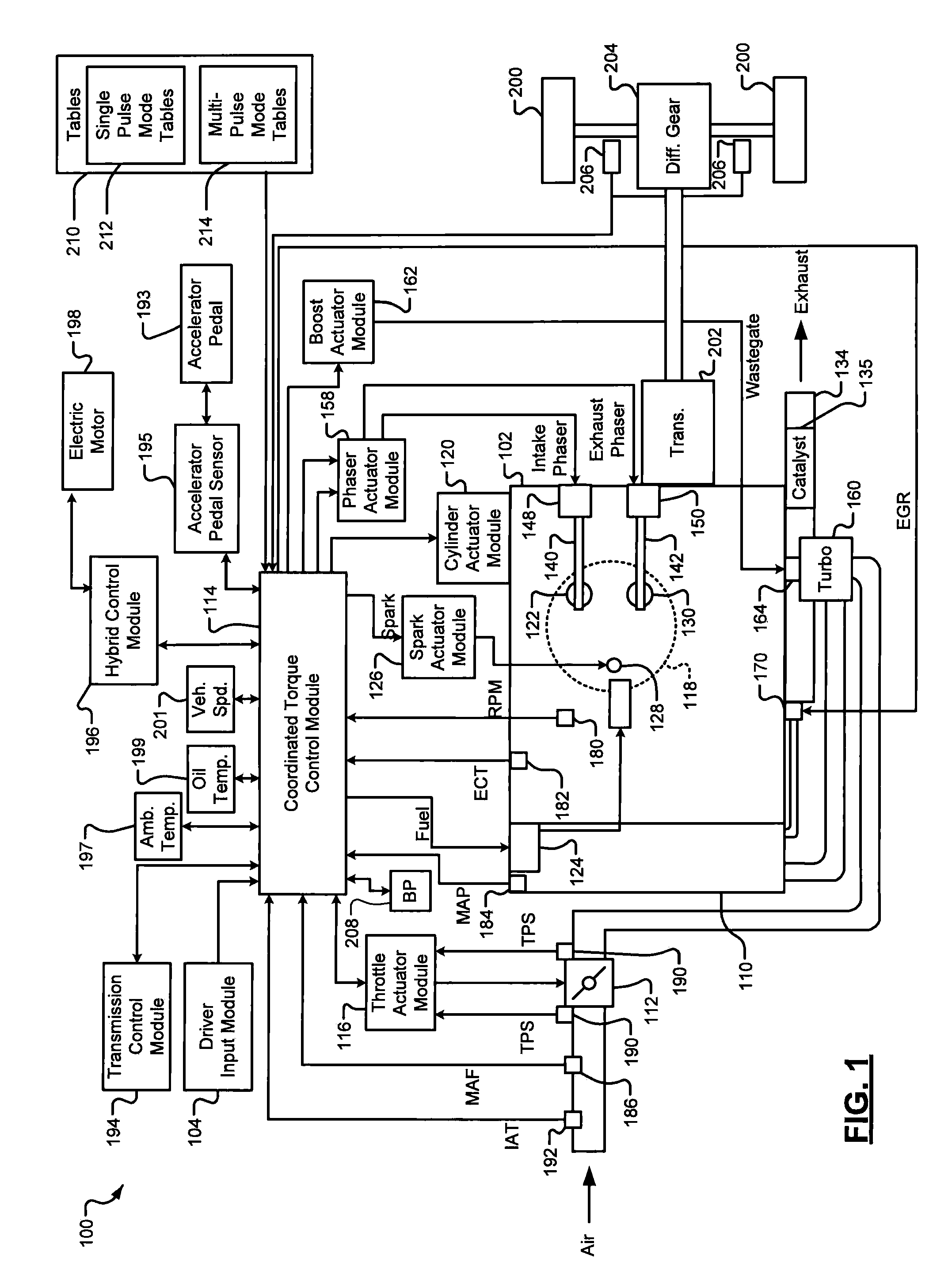 Multi-pulse spark ignition direct injection torque based system